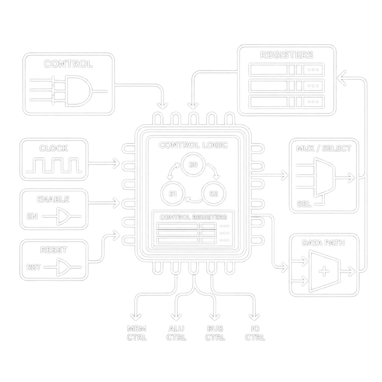 bmp pg Hardware-Level Control