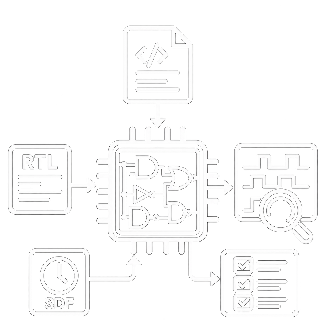dv pg Gate-Level Verification