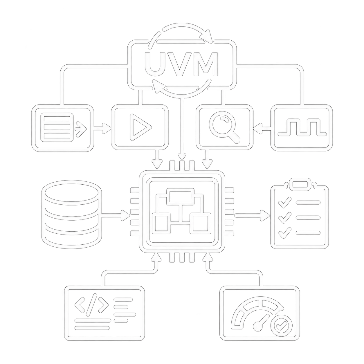 dv pg UVM-Based Verification