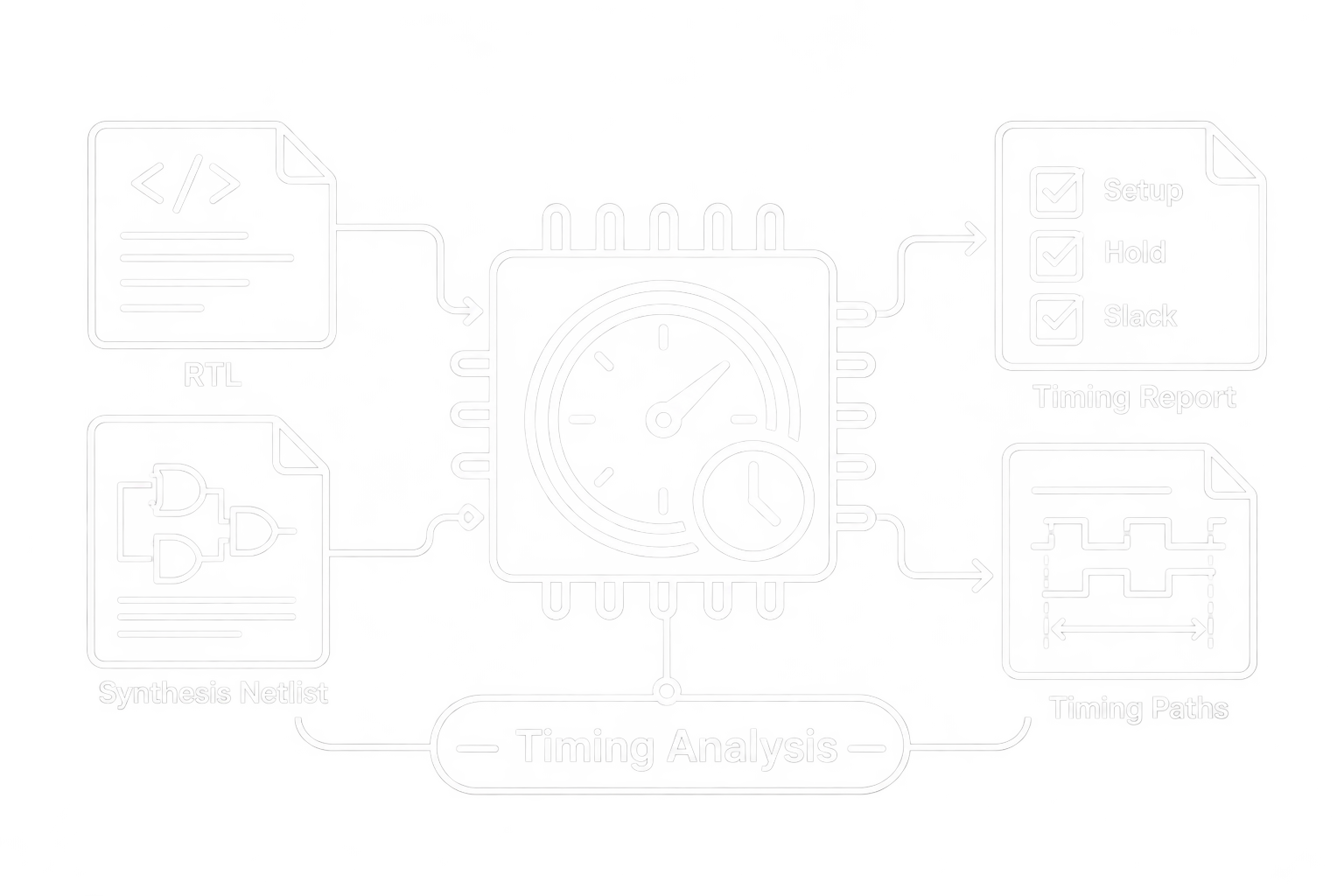sta pg Timing Analysis